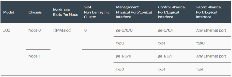 lab firewall srx juniper lab firewall srx juniper